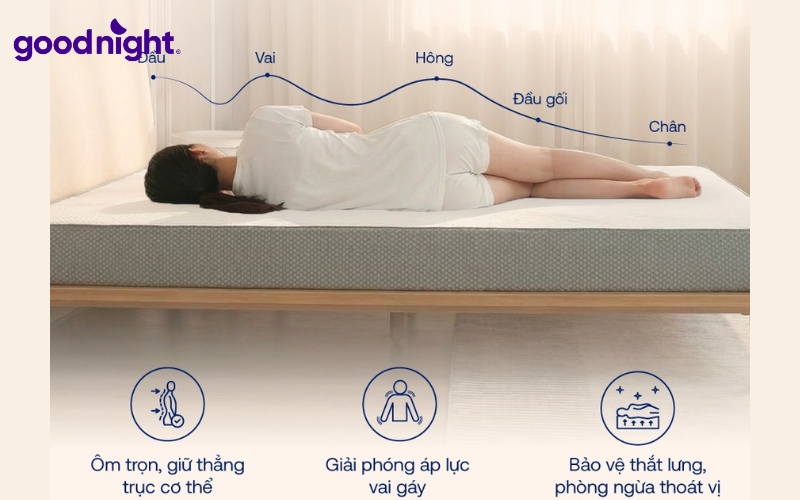Các loại nệm có khả năng nâng đỡ cơ thể tốt, duy trì đường cong tự nhiên nên ưu tiên