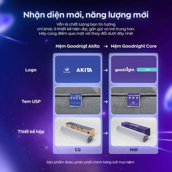 Nhận diện mới của nệm foam Goodnigt Core