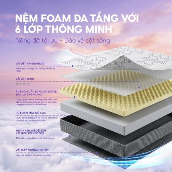 Chất liệu foam đa tầng