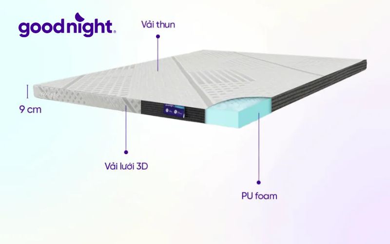 Một số lưu ý giúp bạn chọn được nệm Foam chất lượng