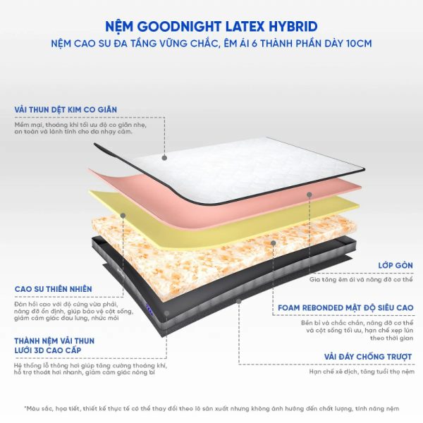 Chi tiết cấu trúc chất liệu của nệm cao su đa tầng Goodnight Latex Hybrid