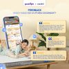 Nệm cao su Goodnight Latex Hybrid (Rena) công nghệ Active Support 10 Feedback của khách hàng về nệm