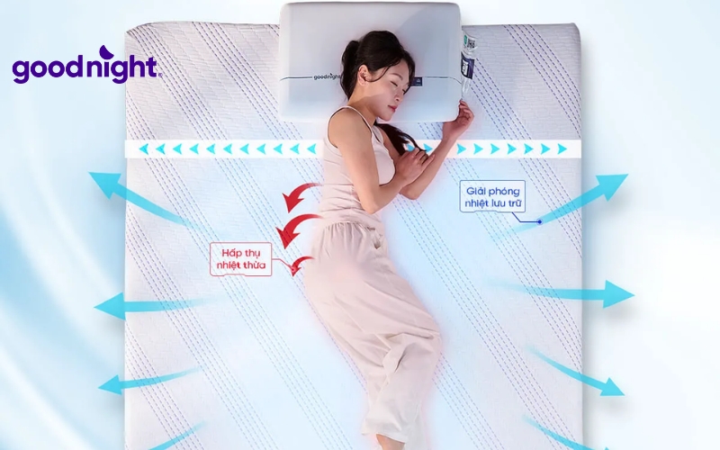Các dòng nệm foam cao cấp tại Vua Nệm đã được cải tiến mạnh mẽ với cấu trúc foam thoáng khí