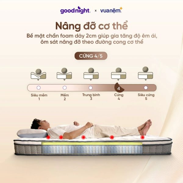 Công nghệ Active Support - Nâng đỡ tối ưu