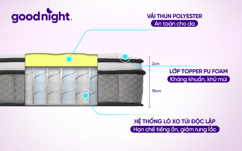 Sử dụng nệm cao cấp