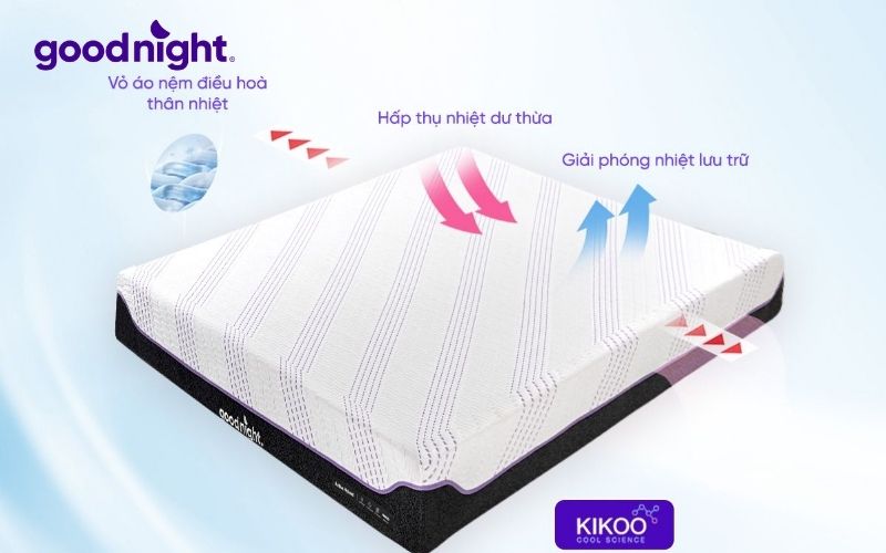 Ưu điểm của nệm foam