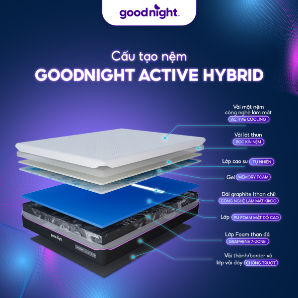 Nệm Foam Goodnight Active Hybrid