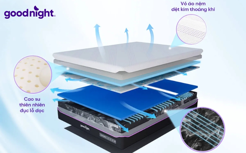 Nệm Hybrid có cấu tạo từ nhiều lớp