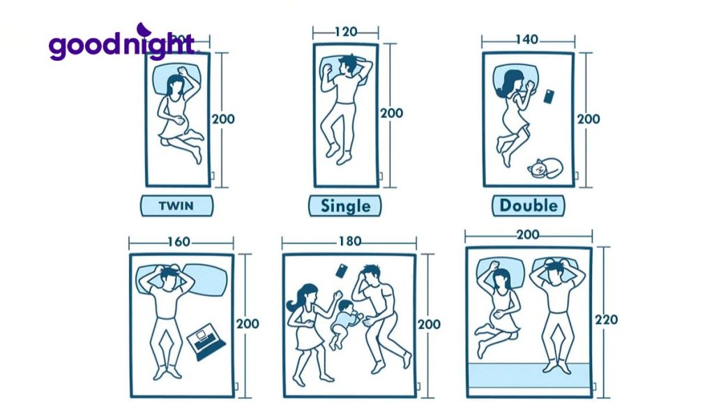 Điểm danh 6 khổ nệm, kích thước nệm tiêu chuẩn hiện nay 1 Khổ nệm