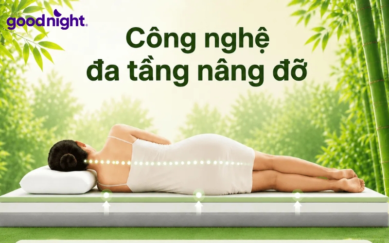 Nệm cao su 1 người nằm - TOP 5 mẫu sản phẩm bán chạy 2026 7 Nếu có thói quen nằm nghiêng hay lật người khi ngủ, nệm cao su non rất phù hợp