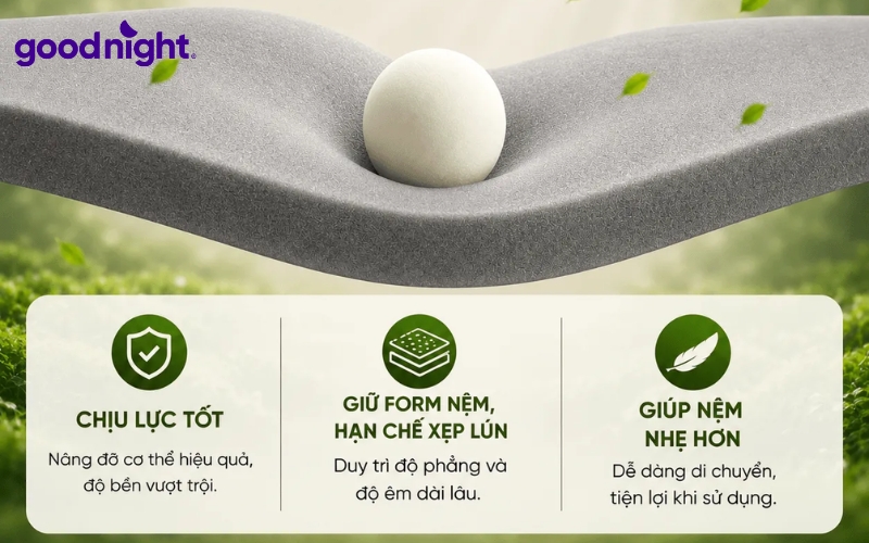 Nệm cao su là gì? Ưu, nhược điểm & kinh nghiệm chọn mua 4 Cấu tạo của nệm cao su khá đơn giản