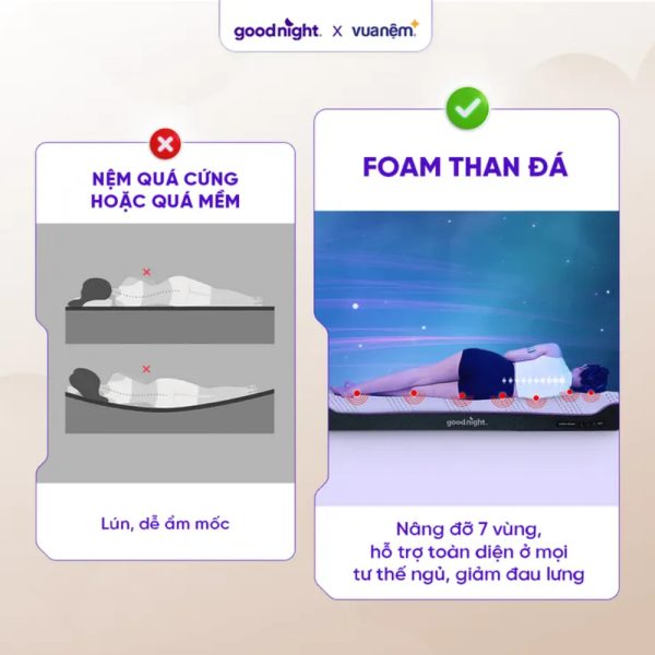 Chất liệu foam than đá kháng khuẩn