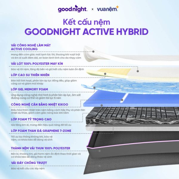 Chi tiết các chất liệu bên trong nệm foam Kikoo Mát Lạnh Goodnight Active Hybrid Từ Đức
