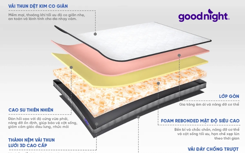 5 mẫu nệm Hybrid chất lượng, uy tín kèm bảng giá chi tiết 3 Lớp tiếp xúc trực tiếp với cơ thể, thường sử dụng vải cao cấp như Tencel hoặc Cool Poly