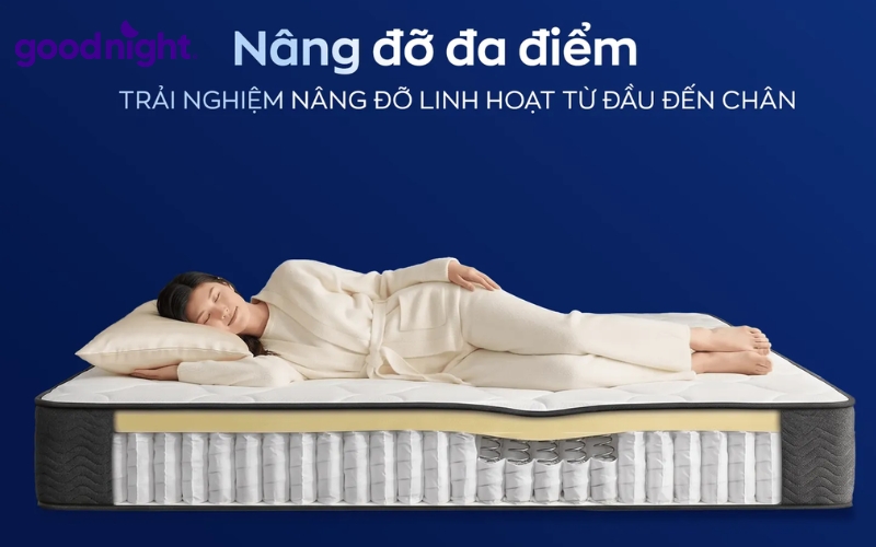 TOP 5 mẫu nệm lò xò dày 20cm đáng đầu tư năm 2026 2 Nệm lò xo dày 20cm là dòng nệm sở hữu hệ thống lò xo nâng đỡ bên trong
