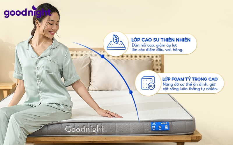 Nên mua nệm cao su hãng nào? Đánh giá các thương hiệu uy tín 12 Các dòng nệm của Goodnight được sản xuất từ những vật liệu an toàn, đạt tiêu chuẩn