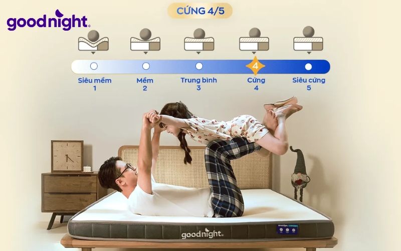 Nệm bị lún: Nguyên nhân, tác hại, cách khắc phục nhanh chóng 16 Goodnight còn sử dụng các chất liệu an toàn, thân thiện với sức khỏe