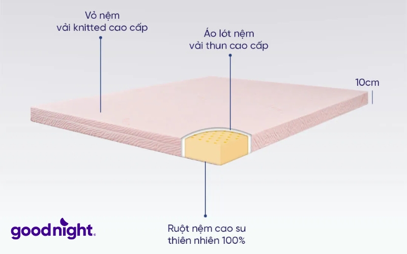 11 dòng nệm cao su mỏng chất lượng, giá tốt năm 2026 3 Dù có thiết kế mỏng nhẹ nhưng nệm cao su vẫn đảm bảo sự êm ái, thoáng khí tốt