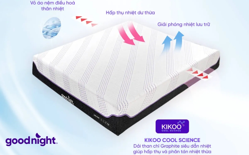 Bảng giá nệm đơn chất lượng & TOP 10 mẫu nệm đơn chất lượng 6 Goodnight Active Hybrid