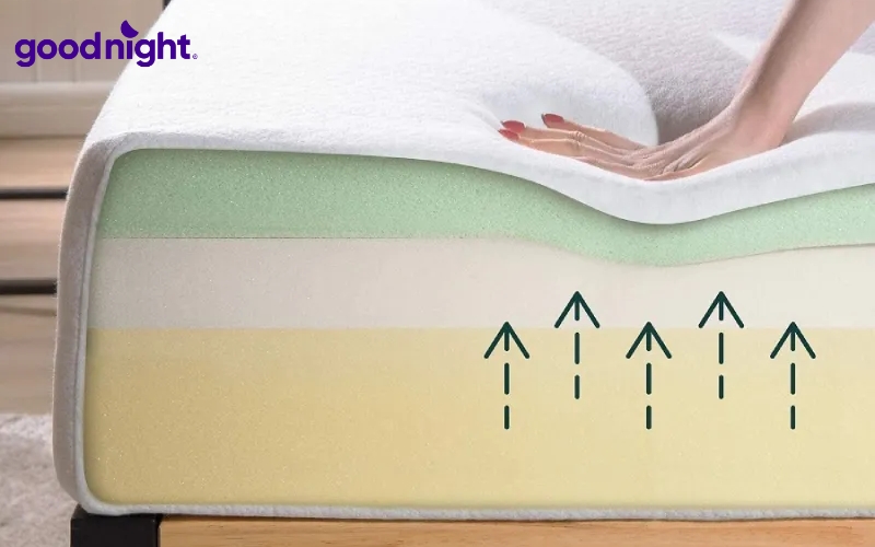 Nệm foam gel hay nệm memory foam đâu mới là lựa chọn hoàn hảo? 3 Nệm Foam Gel hay Gel Memory Foam có nền tảng là Memory Foam nhưng được bổ sung gel làm mát vào cấu trúc nệm