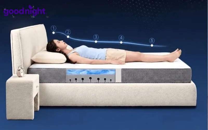 Nệm mút D40 là gì? Ưu điểm và cách chọn mua nệm phù hợp 3 Với khả năng đàn hồi tốt, nệm mút D40 ôm sát cơ thể, tạo cảm giác êm ái khi nằm