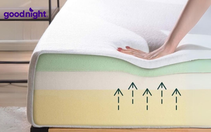 Nệm mút D40 là gì? Ưu điểm và cách chọn mua nệm phù hợp 2 Nệm mút D40 là dòng nệm sử dụng mousse (foam) có tỷ trọng 40 kg/m³