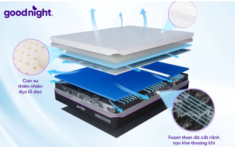 Phân biệt nệm foam thật giả: 3 yếu tố không thể bỏ qua! 3 Bí quyết chọn mua nệm foam chất lượng, tránh hàng giả là bạn nên kiểm tra thông số mật độ foam của sản phẩm