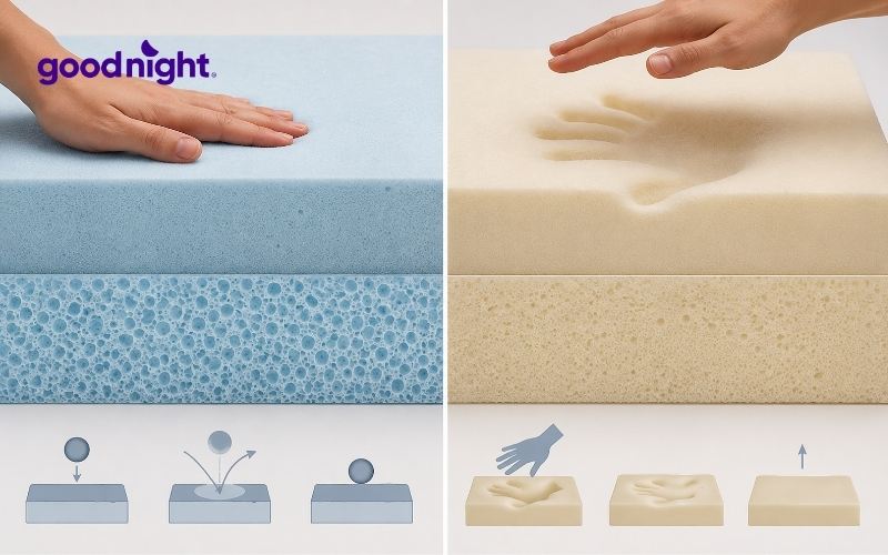 Pu Foam là gì? Đặc điểm và ứng dụng nổi bật của Pu Foam 8 So sánh PU Foam với memory foam