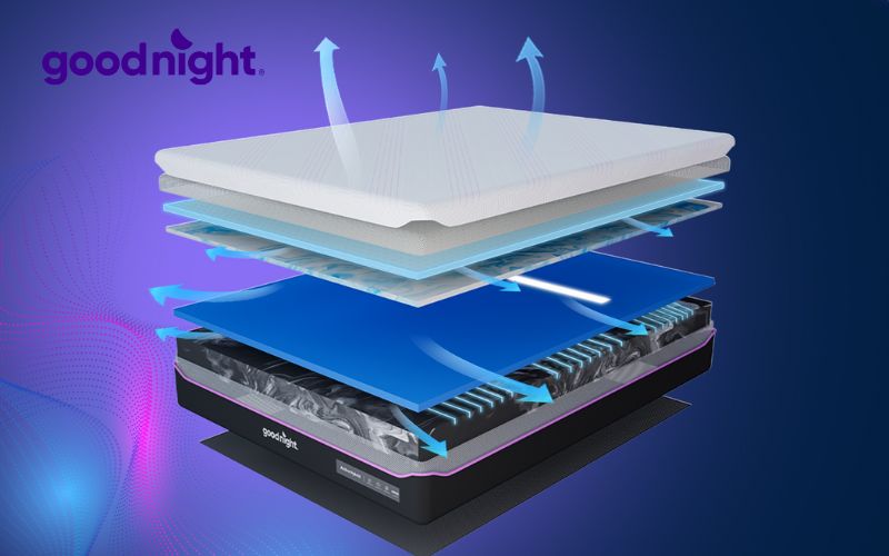 Cập nhật bảng giá nệm 1m6 x 2m chính hãng, giá tốt năm 2025 3 Nệm Foam Goodnight Active Hybrid thoáng khí toàn diện