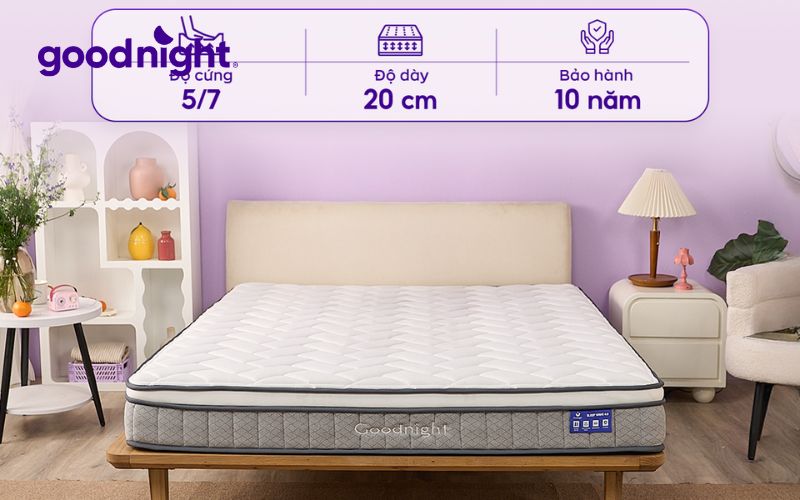 Cập nhật bảng giá nệm 1m6 x 2m chính hãng, giá tốt năm 2025 7 Chọn nệm phù hợp với không gian và diện tích phòng ngủ