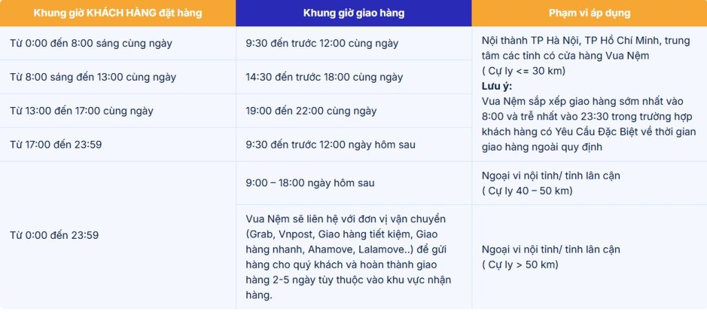Chính sách vận chuyển 1 Thời gian giao hàng