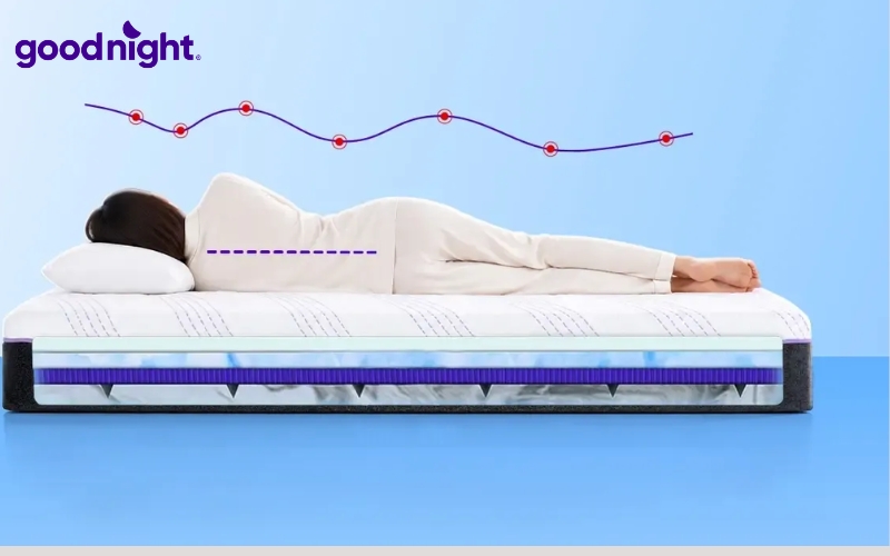Bảng giá nệm 1m2x2m chính hãng cập nhật năm 2026 4 Goodnight Active Hybrid