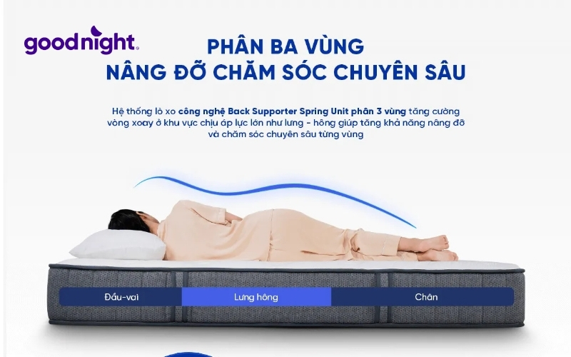 TOP 7 mẫu nệm cho người đau vai gáy êm ái, thư giãn 3 Độ cứng vừa vặn nâng đỡ cân bằng vùng vai và cổ