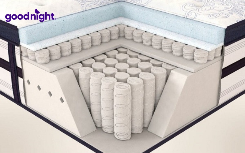 Nệm lò xo túi độc lập là gì? Cấu tạo, bảng giá & TOP 5 mẫu nệm đẹp 2 Điểm khác biệt của nệm lò xo túi độc lập nằm ở cơ chế vận hành riêng biệt của từng túi lò xo