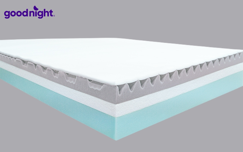Nệm PU Foam: Tìm hiểu cấu tạo, ưu điểm, nhược điểm 3 Nệm PU Foam có cấu trúc tương đối đơn giản nhưng trải nghiệm nằm lại phụ thuộc nhiều vào cách
