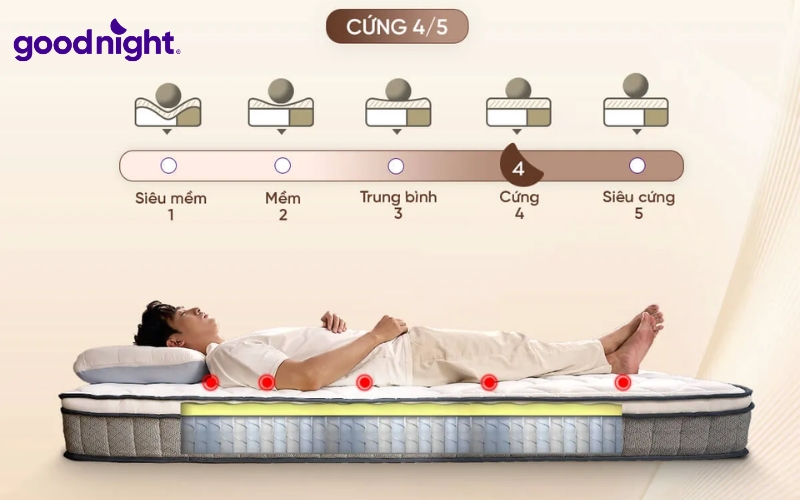 Nên nằm nệm cứng hay mềm? Giải pháp giúp bảo vệ cột sống 4 Tư thế ngủ quyết định vị trí cơ thể chịu nhiều áp lực nhất