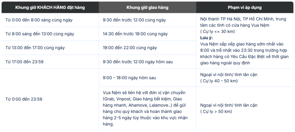 Thời gian giao hàng