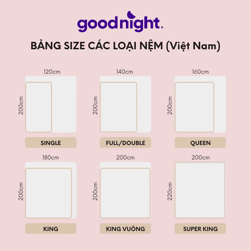 Tổng hợp các kích thước nệm tiêu chuẩn, được sử dụng rộng rãi 2 Tổng hợp các kích thước nệm phổ biến hiện nay